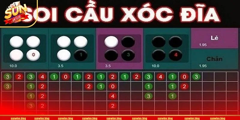 Quy Luật Ra Cầu Chẵn Lẻ Xóc Đĩa: Chỉ Dẫn Tại SUNWIN Cầu trong xóc đĩa biến đổi không ngừng.