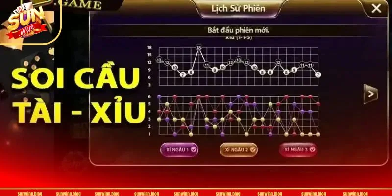 Công Thức Tính Cầu Tài Xỉu Bất Bại Từ Cao Thủ SUNWIN Công thức tính cầu Tài Xỉu cần nhận diện rõ dạng thức cầu về.
