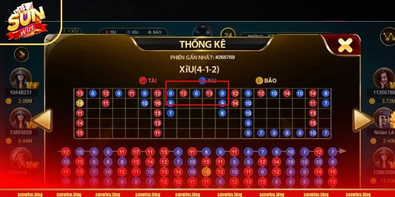 Kỹ năng đọc cầu Tài Xỉu về rất quan trọng trong ván chơi.