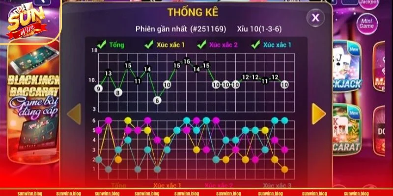 Một vài cách soi cầu Tài Xỉu được gợi ý từ cao thủ. 