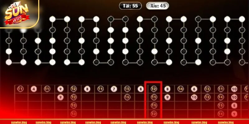 Phân tích cầu Tài Xỉu rất quan trọng khi đặt cược.