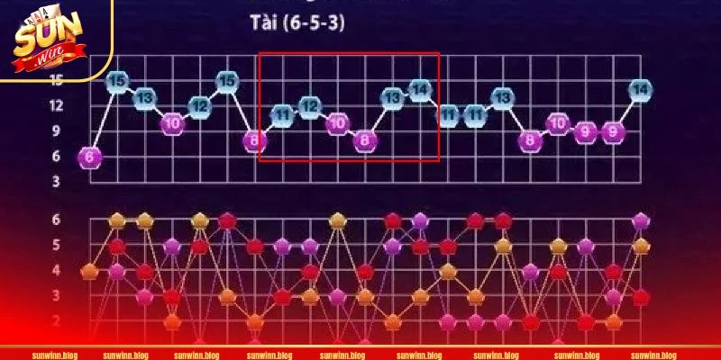 Công Thức Tính Cầu Tài Xỉu Bất Bại Từ Cao Thủ SUNWIN Quan tâm đến công thức tính cầu Tài Xỉu sẽ giúp bạn chơi hiệu quả hơn.