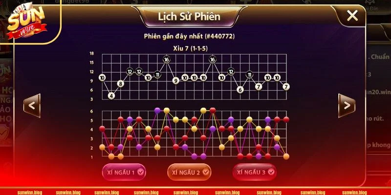 Soi cầu Tài Xỉu nên gấp thếp linh hoạt.